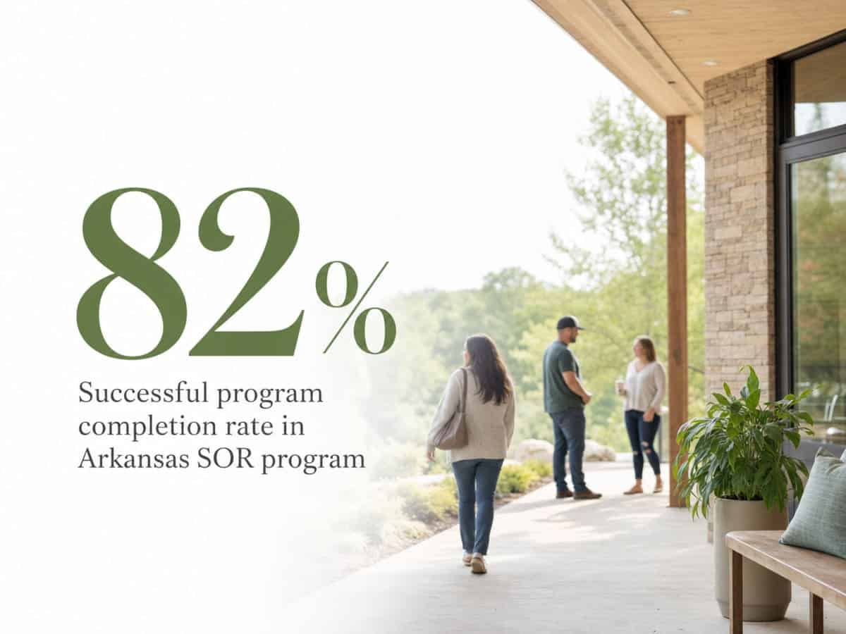 Infographic showing Successful program completion rate in Arkansas SOR program