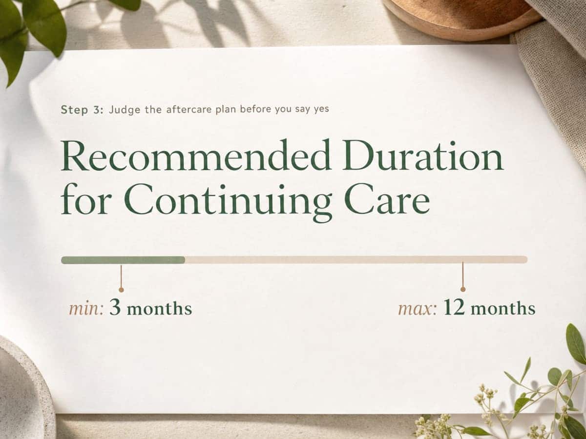 Chart showing Recommended Duration for Continuing Care