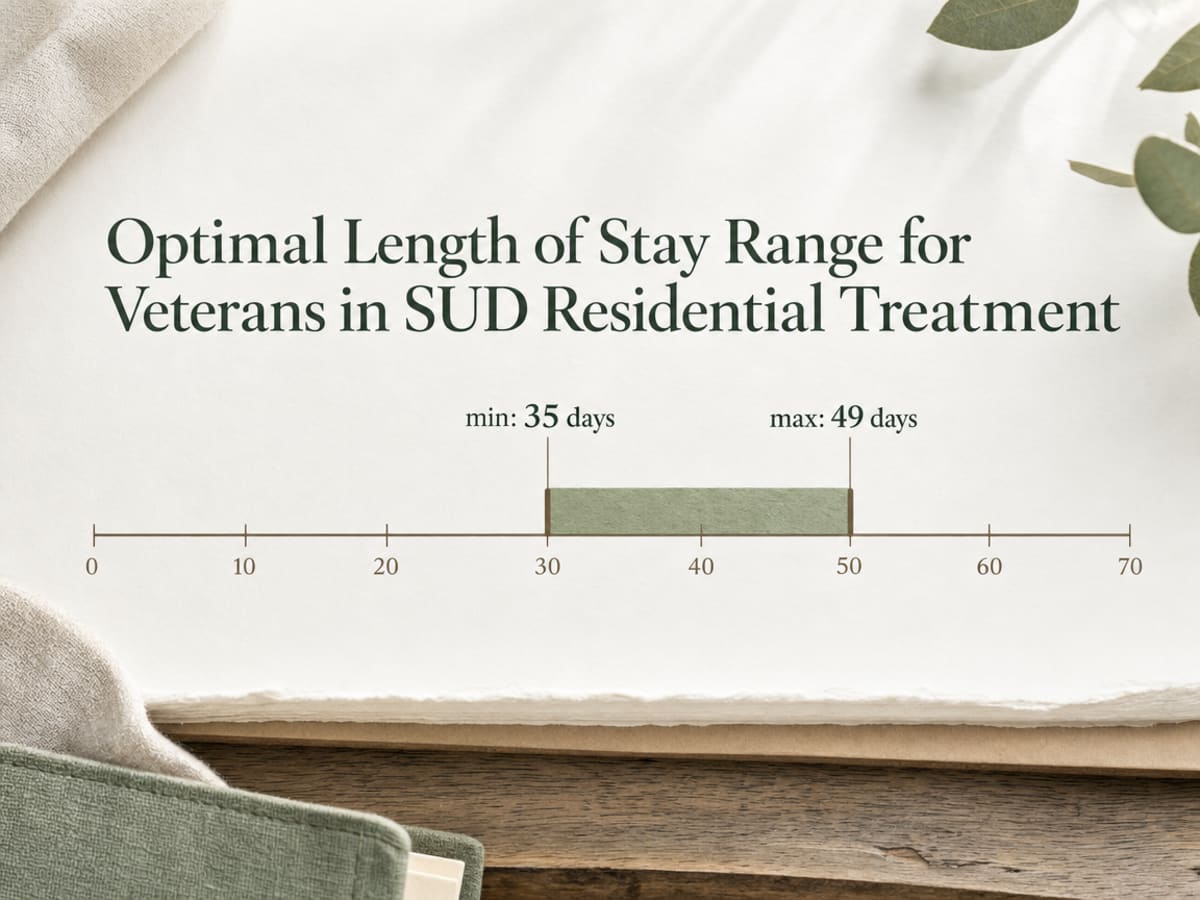 Chart showing Optimal Length of Stay Range for Veterans in SUD Residential Treatment