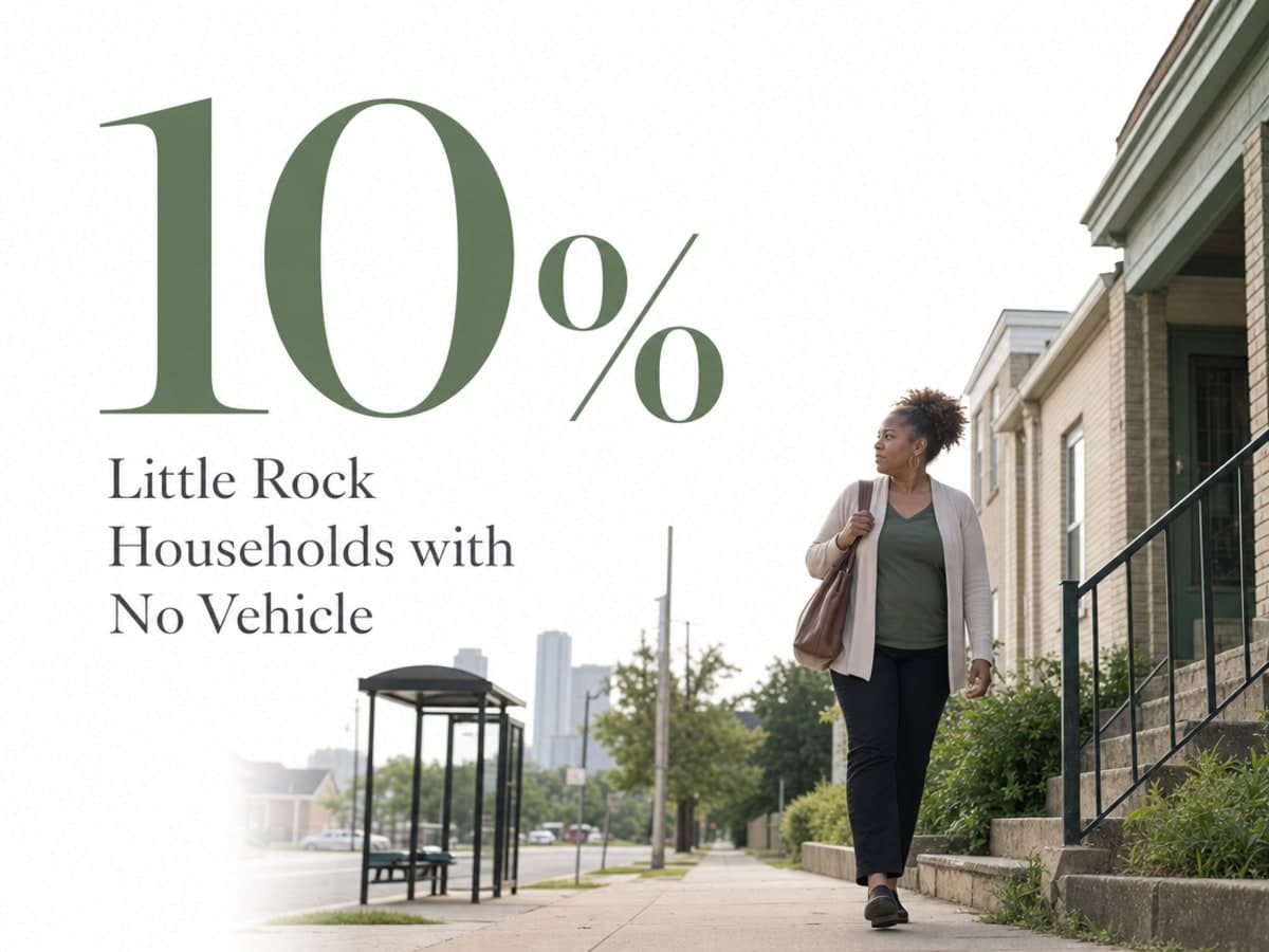 Infographic showing Little Rock Households with No Vehicle