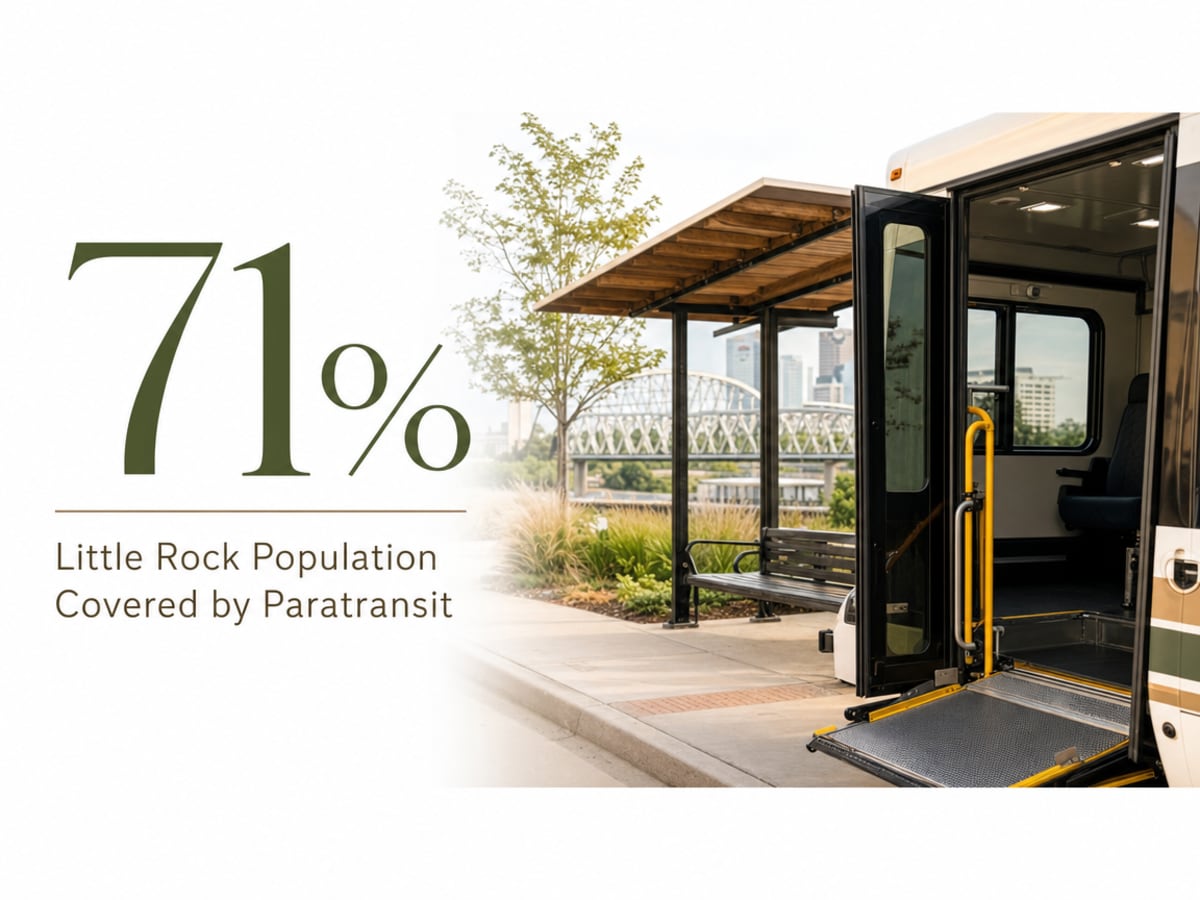 Infographic showing Little Rock Population Covered by Paratransit