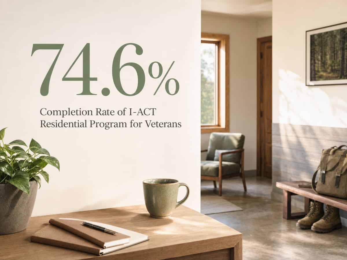 Infographic showing Completion Rate of I-ACT Residential Program for Veterans
