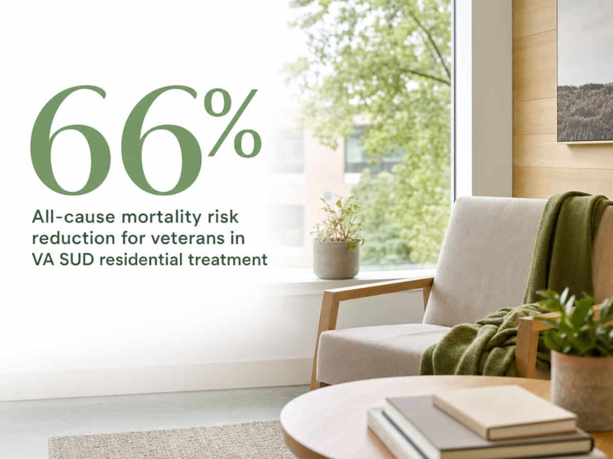 Infographic showing All-cause mortality risk reduction for veterans in VA SUD residential treatment