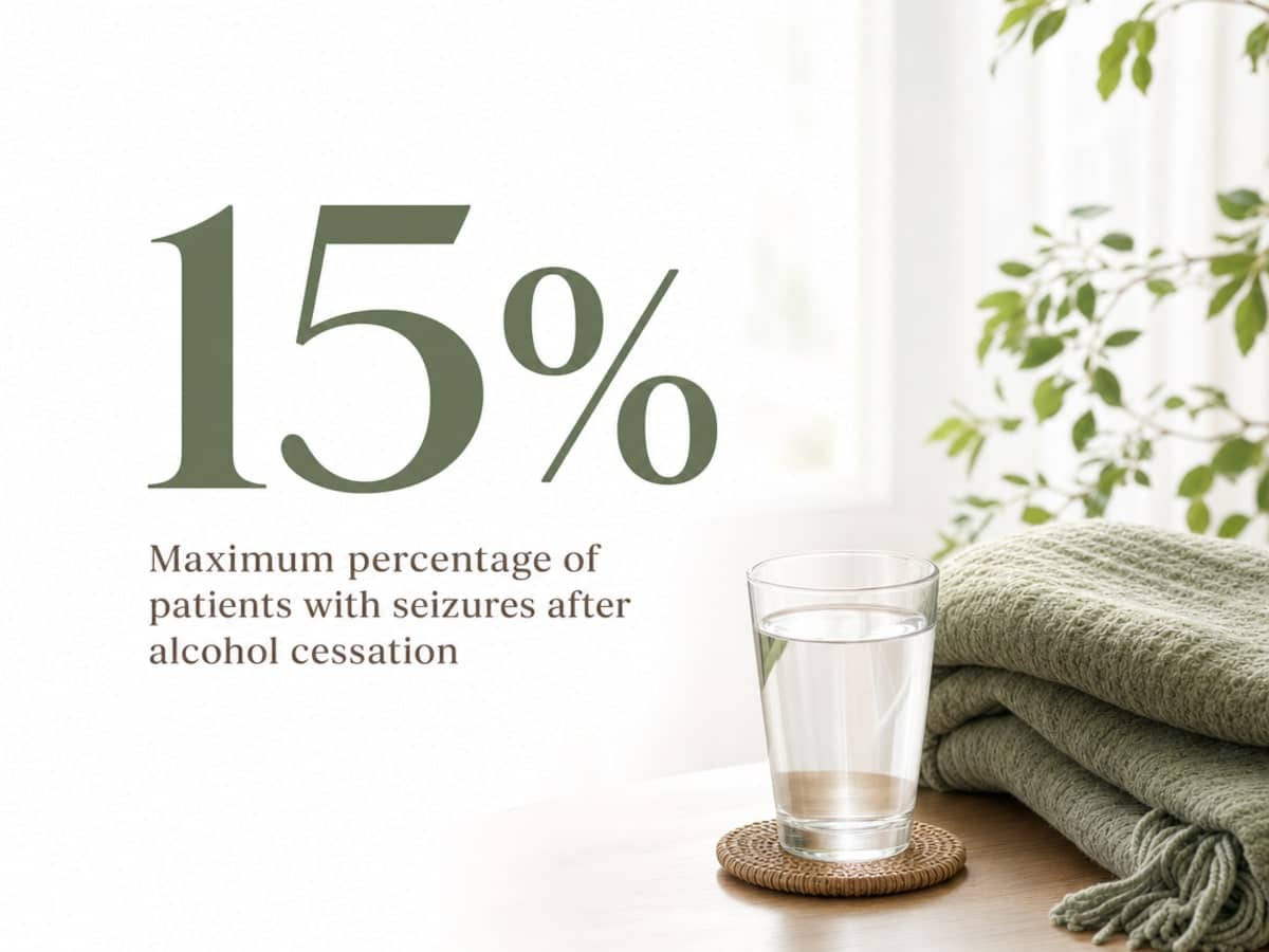Infographic showing Maximum percentage of patients with seizures after alcohol cessation