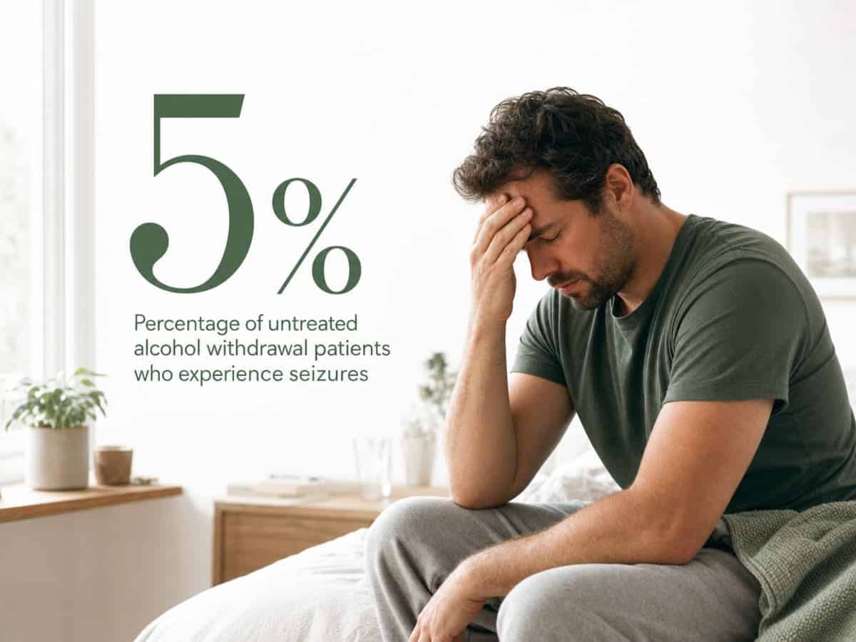 Infographic showing Percentage of untreated alcohol withdrawal patients who experience seizures