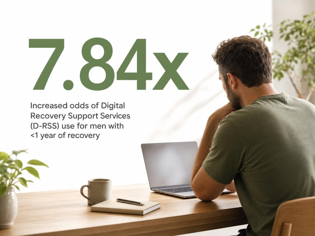 Infographic showing Increased odds of Digital Recovery Support Services (D-RSS) use for men with <1 year of recovery