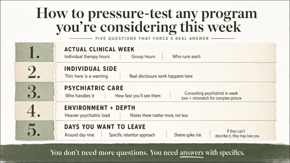 Convert the five pressure-test questions into a scannable checklist that mirrors the section's guidance