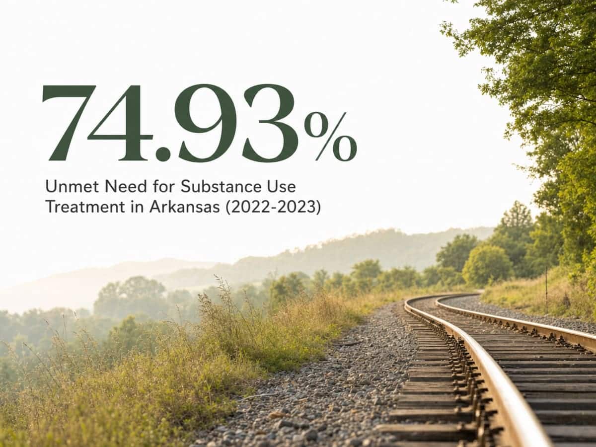 Infographic showing Unmet Need for Substance Use Treatment in Arkansas (2022-2023)
