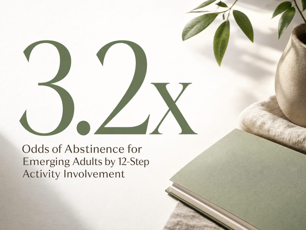 Infographic showing Odds of Abstinence for Emerging Adults by 12-Step Activity Involvement