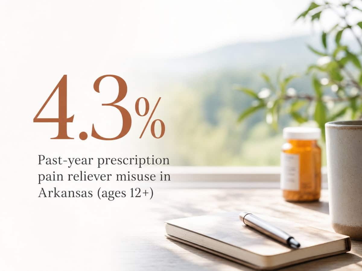 Infographic showing Past-year prescription pain reliever misuse in Arkansas (ages 12+)
