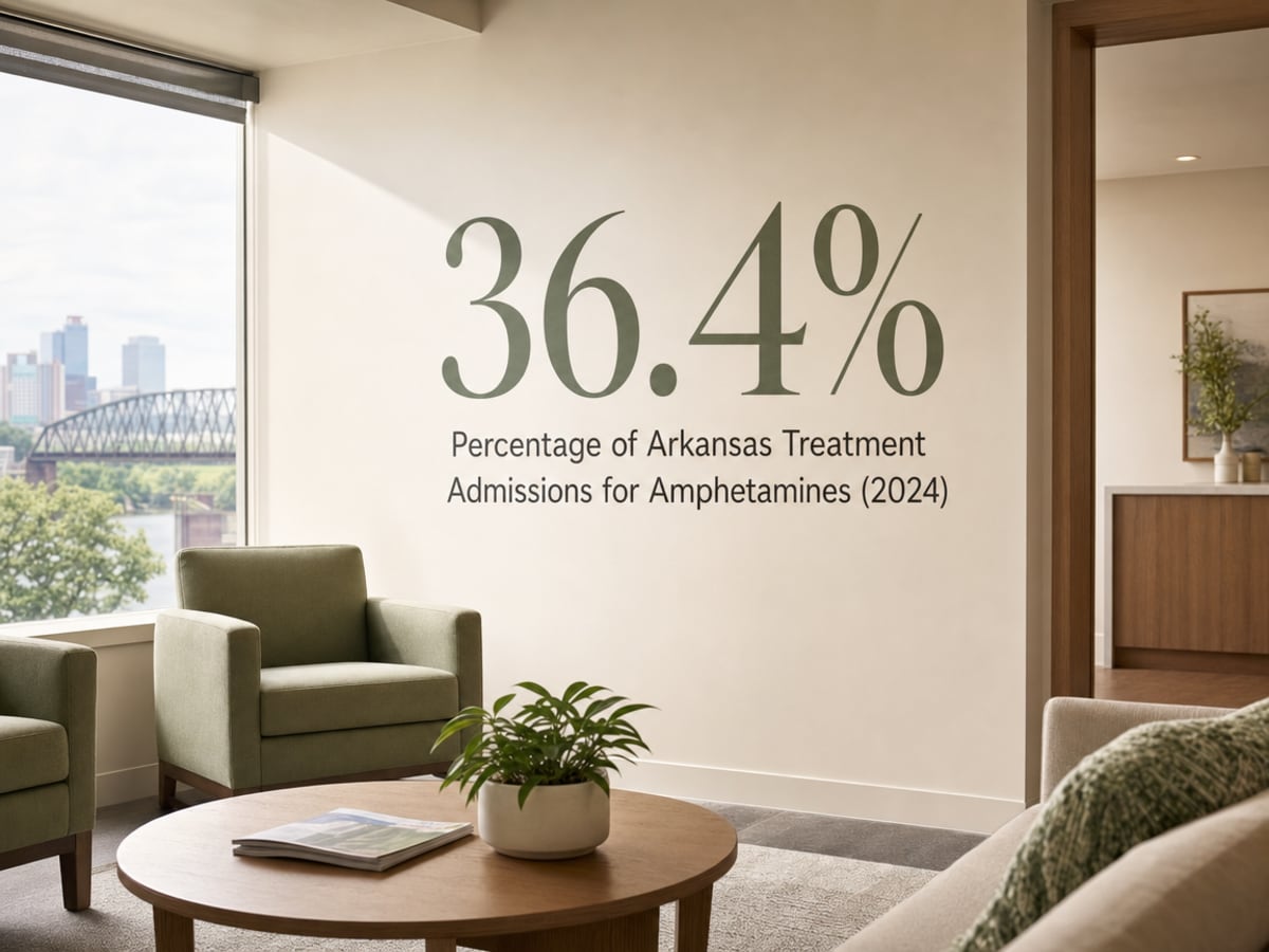 Infographic showing Percentage of Arkansas Treatment Admissions for Amphetamines (2024)