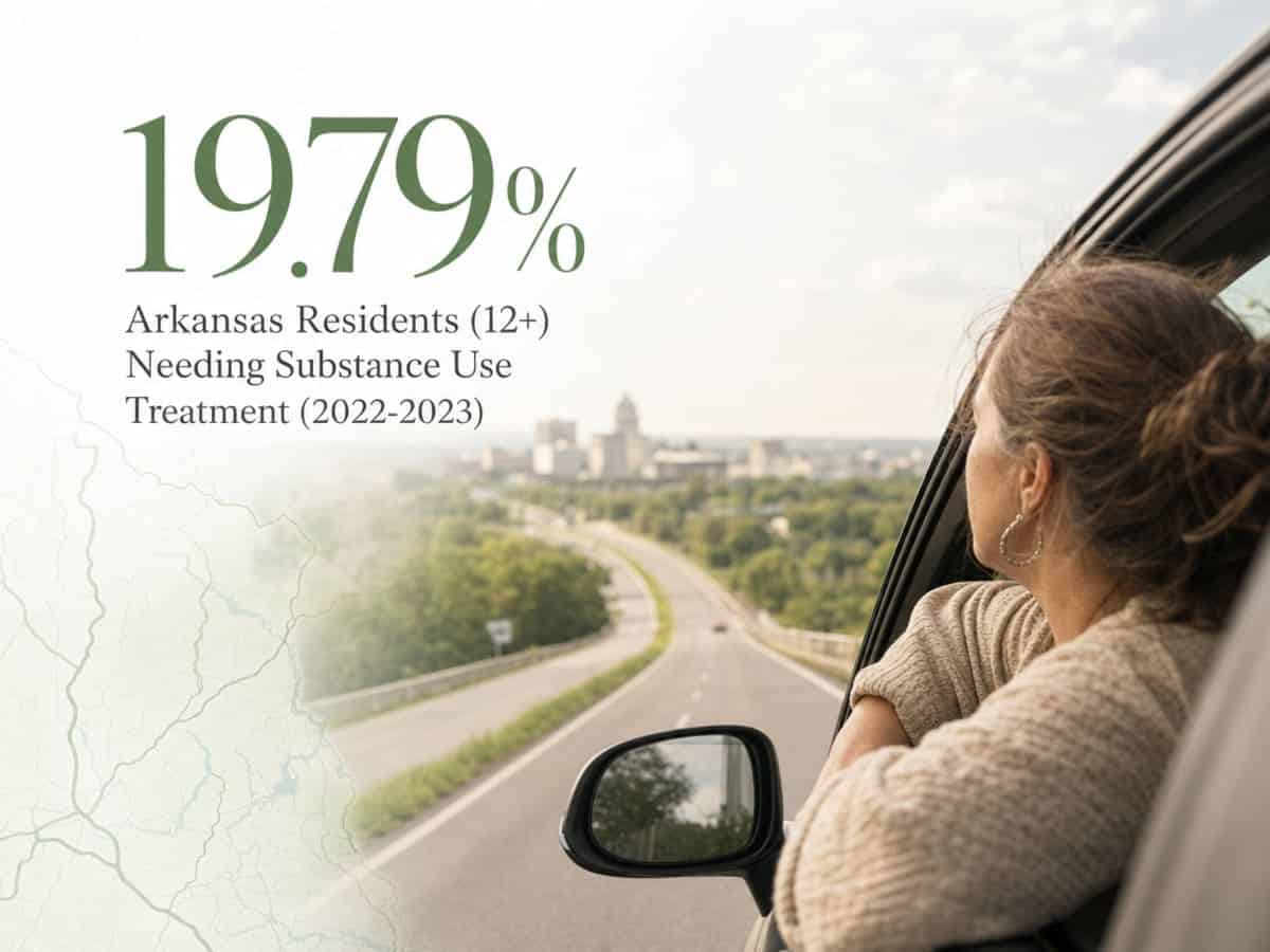 Infographic showing Arkansas Residents (12+) Needing Substance Use Treatment (2022-2023)