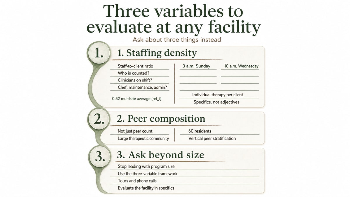 Turn the section's explicit three-variable framework into a scannable process infographic that mirrors the article's structure