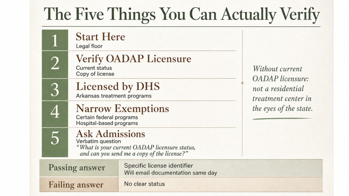 Process infographic summarizing the five verification steps introduced in this section as a checklist framework readers can scan