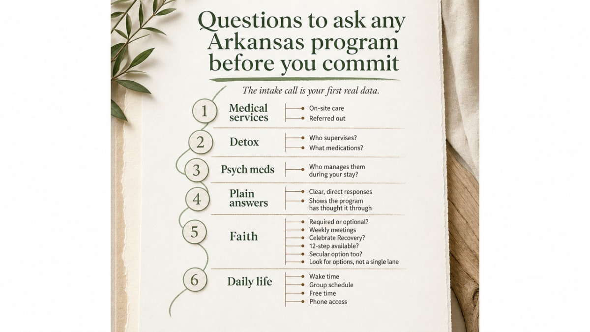 Turn the section's list of intake questions into a scannable checklist infographic that mirrors the article's explicit guidance