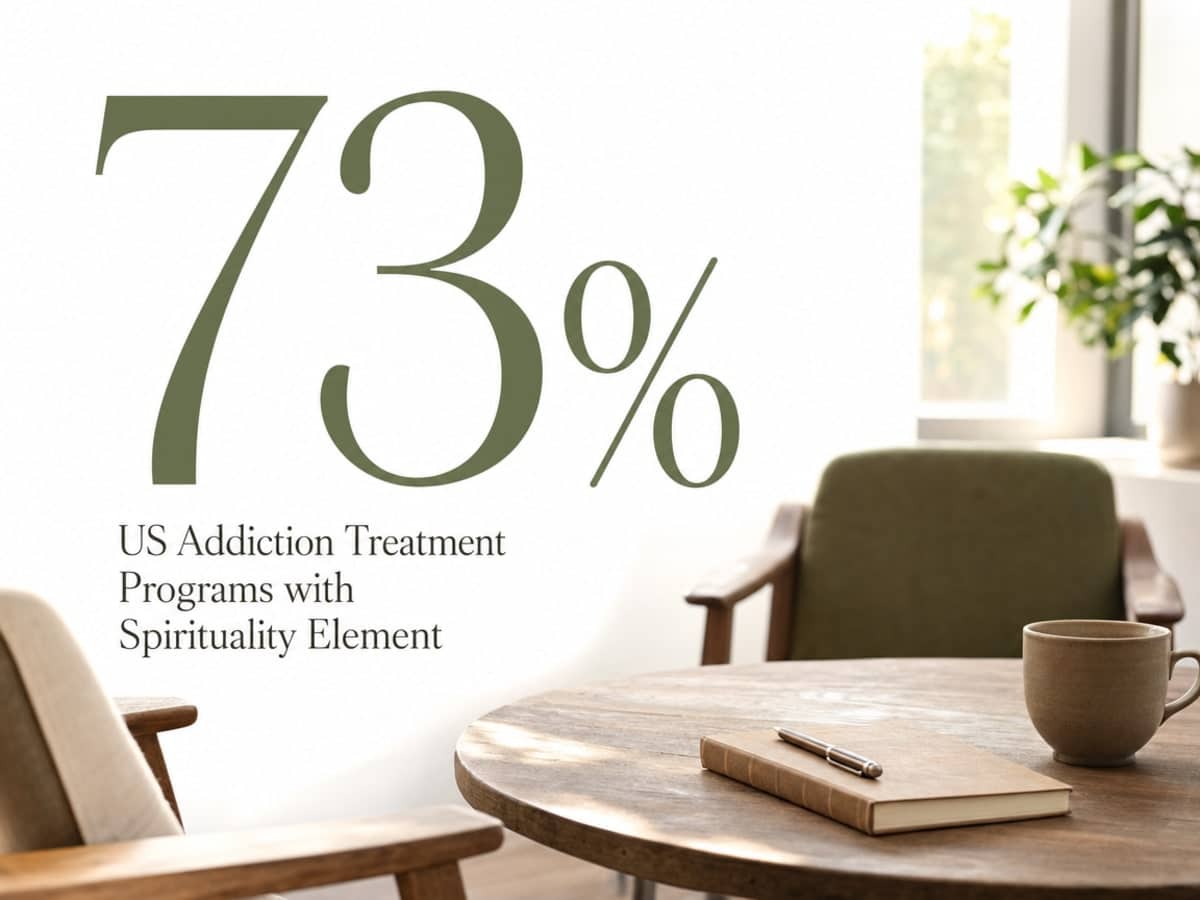 Infographic showing US Addiction Treatment Programs with Spirituality Element