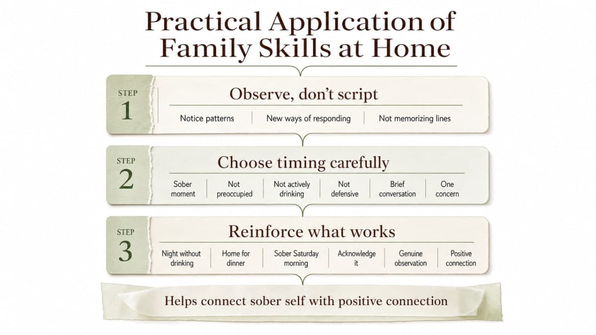 Visualize the three concrete CRAFT skill shifts described in this section as a process