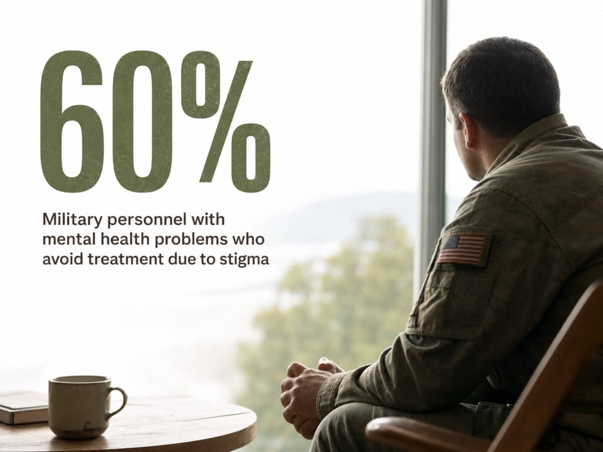 Infographic showing Military personnel with mental health problems who avoid treatment due to stigma
